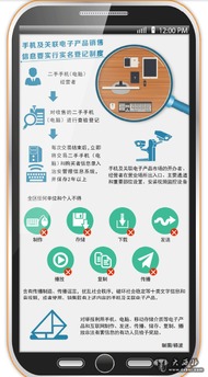 新疆維吾爾出臺手機及關(guān)聯(lián)電子產(chǎn)品市場監(jiān)督管理辦法