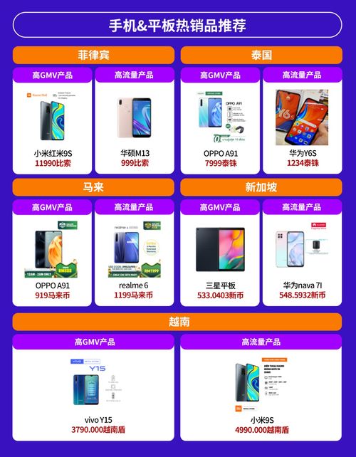 電子產品全球銷量激增,東南亞六國潛力爆款有這些