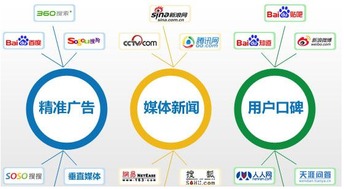 搜索引擎網(wǎng)絡(luò)營(yíng)銷點(diǎn)爆眼球