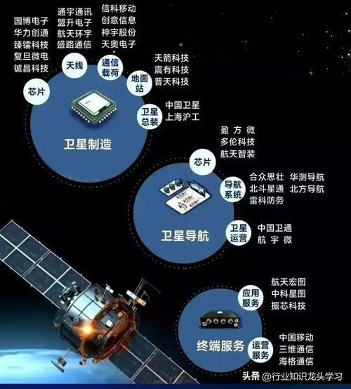 超有潛力 6g 消費電子 中藥 軍工 cpo 無人駕駛 科特估 半導體等